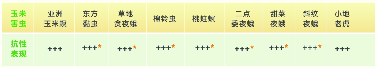 标题 标题