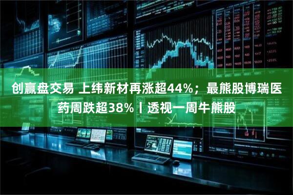 创赢盘交易 上纬新材再涨超44%；最熊股博瑞医药周跌超38%丨透视一周牛熊股